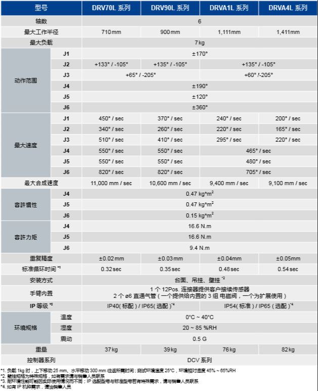 東莞市豐石電子科技有限公司