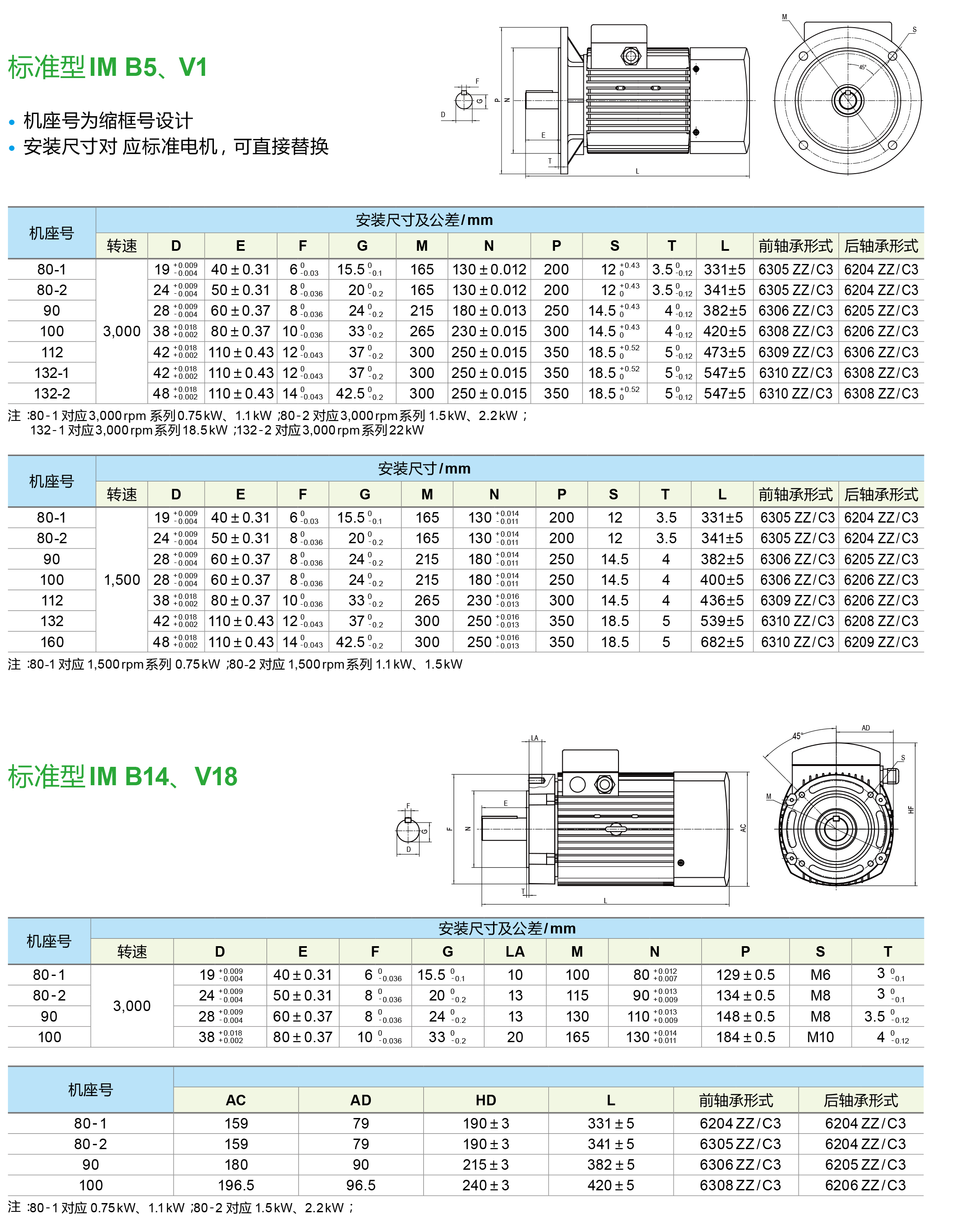 臺達同步磁阻電機的安裝尺寸