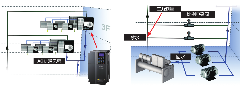 280kW臺達變頻器VFD2800CP43A-00提升電機在一般用途的效能