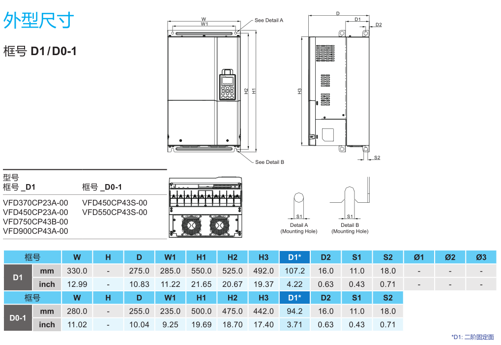 45kW臺達變頻器VFD450CP23A-00 的安裝尺寸