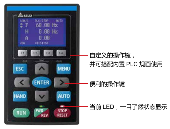 0.75KW臺達變頻器VFD007C43A-21搭配可視化LCD操作面板