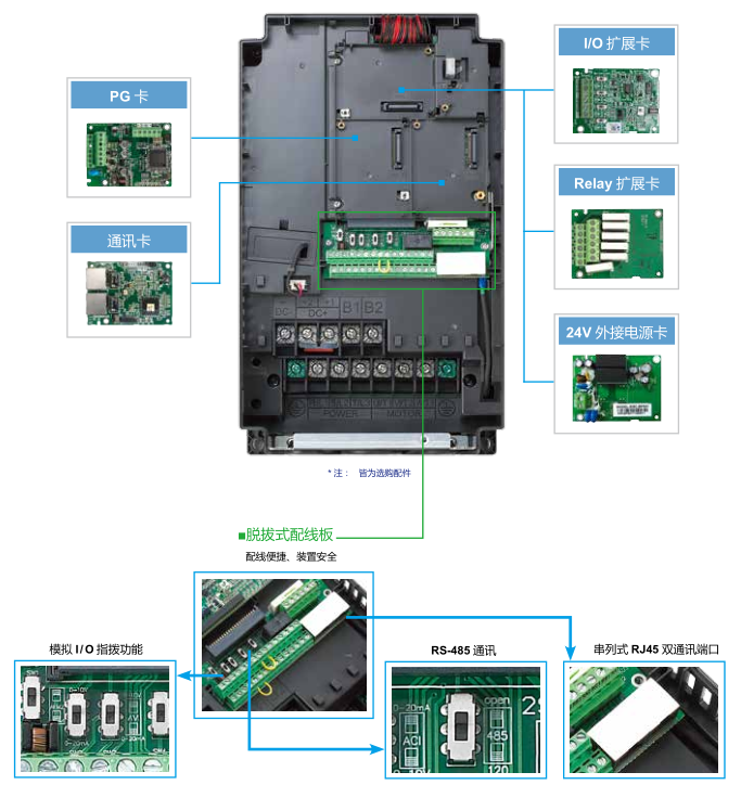 0.75KW臺達變頻器VFD007C43A-21實現模塊化設計