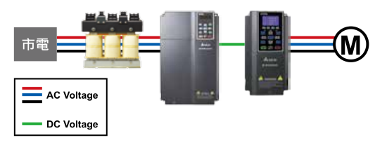 5.5KW臺達變頻器VFD055CH43A-21與臺達主動式前端 AFE2000 之結合