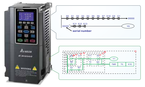 5.5KW臺達變頻器VFD055CH43A-21功能與應用 - 智慧型邏輯控制器