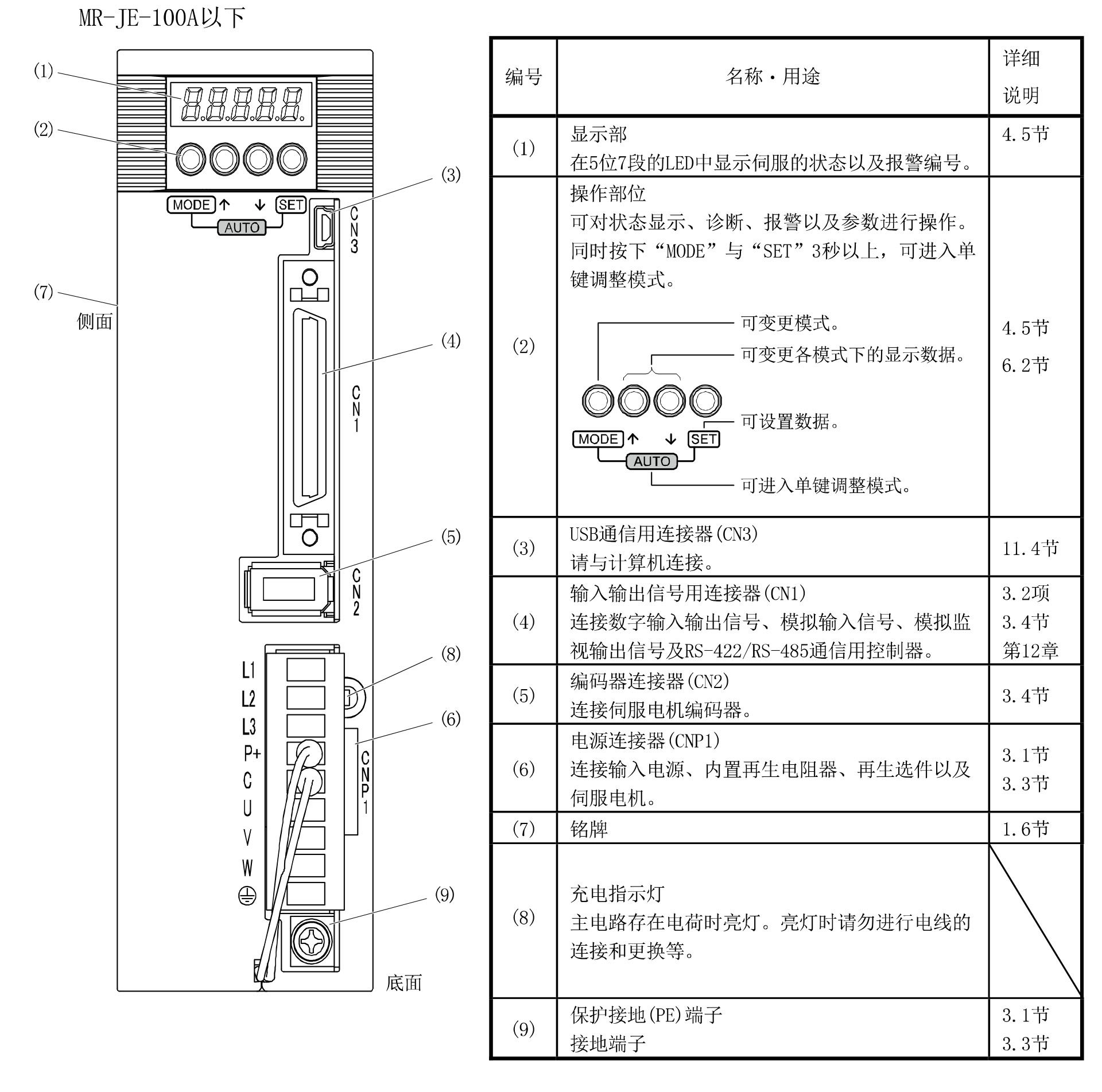   三菱伺服放大器的結構圖