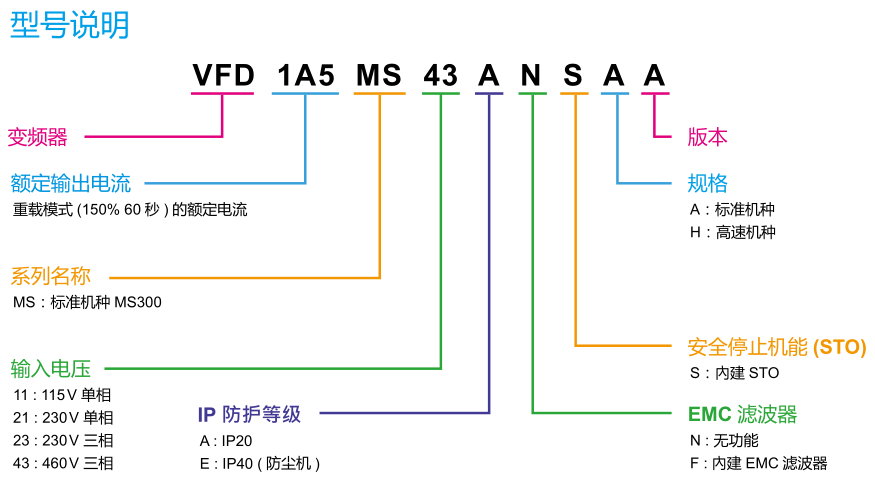 東莞市豐石電子科技有限公司