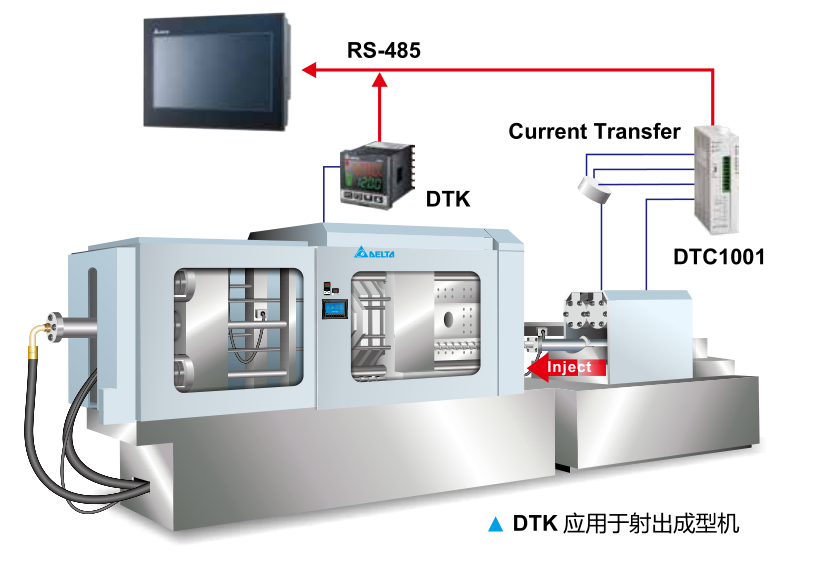 臺達智能溫度控制器 DTK 應用于射出成型機