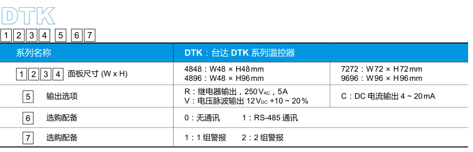 臺達智能溫度控制器 選購信息