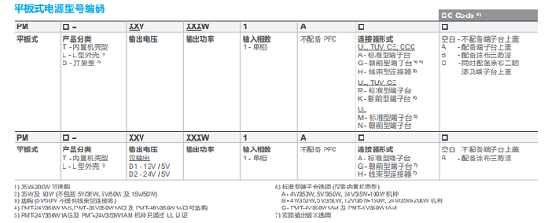 東莞市豐石電子科技有限公司