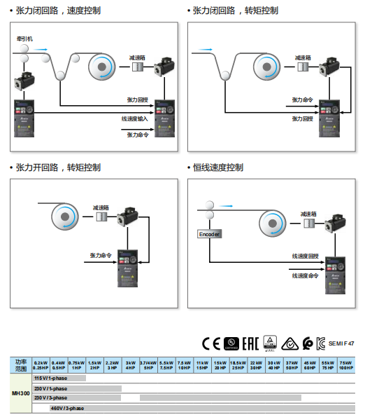 東莞市豐石電子科技有限公司