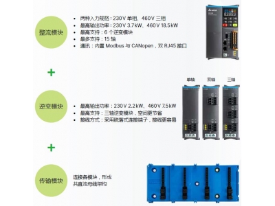 臺達精巧多傳變頻器MX300系列新上市